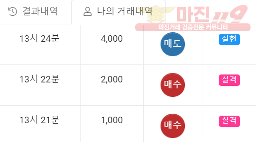 글로벌 일등점 수익인증