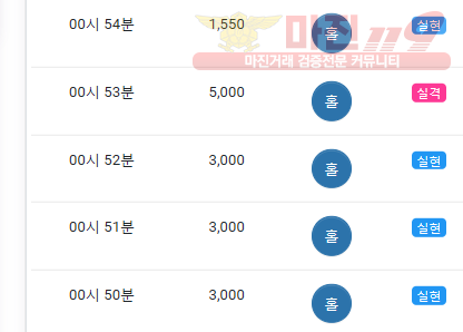 글로벌 댄디점