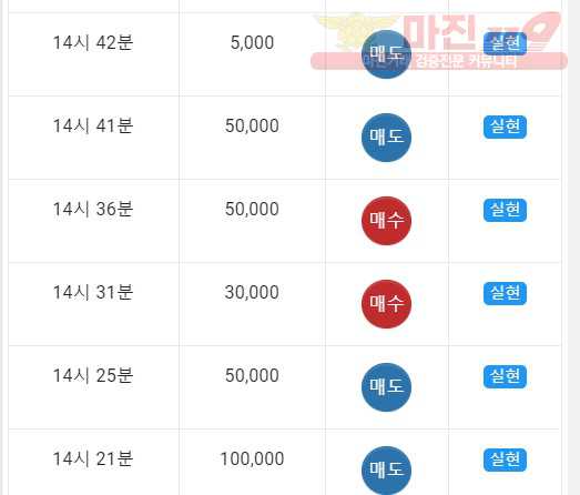 댄디점 수익인증