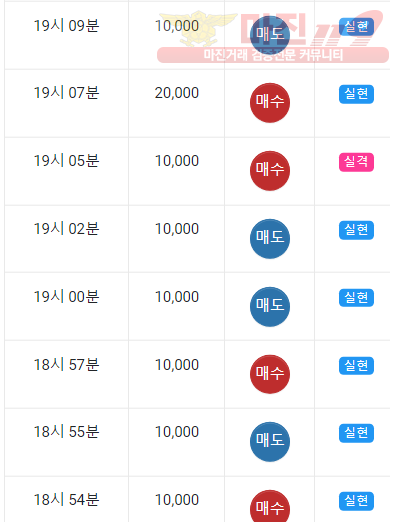 글로벌 국대점 수익인증
