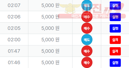 신뢰