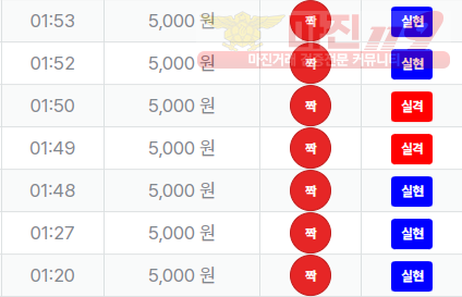 신뢰