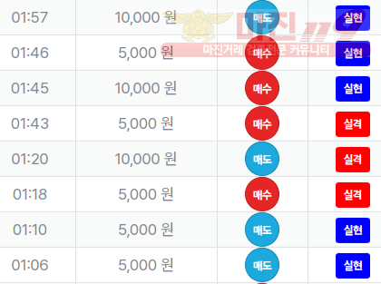 퍼스트 신뢰점