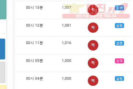 댄디