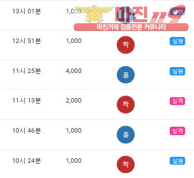 글로벌 댄디