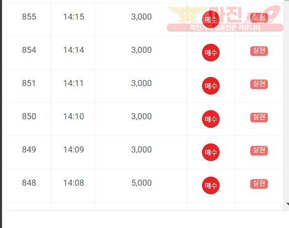 댄디점수익인증