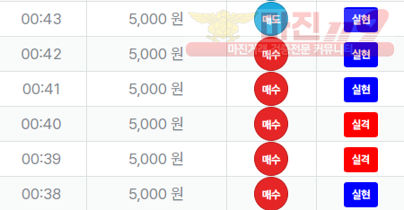신뢰
