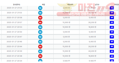 퍼스트트레이딩 직영점 12연승 인증합니다.~