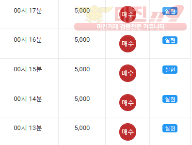 댄디