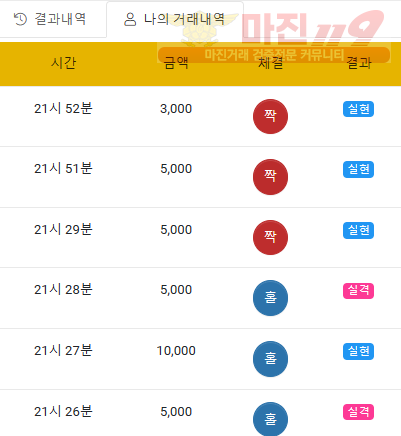 글로벌777점히