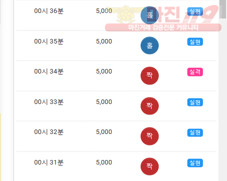 댄디