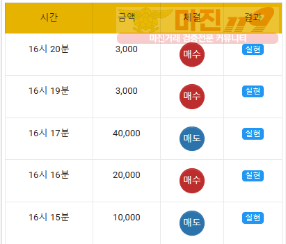 글로벌777