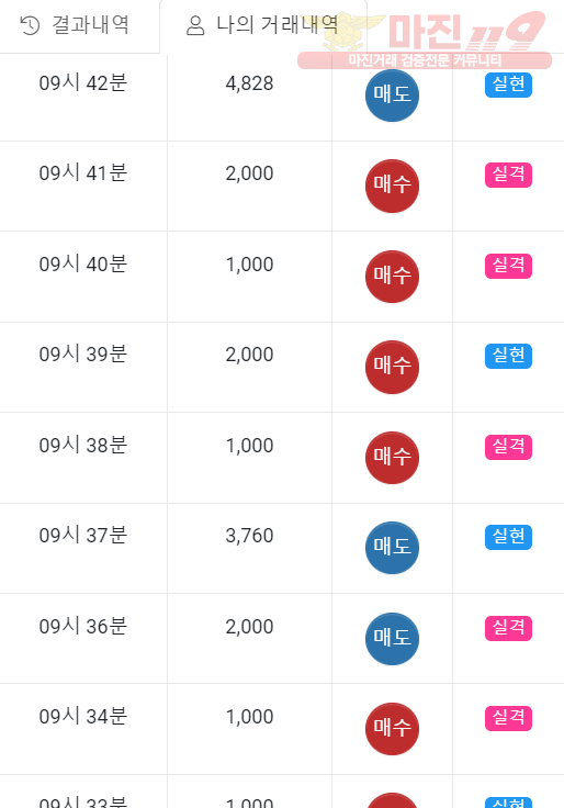 글로벌 일등점 수익인증