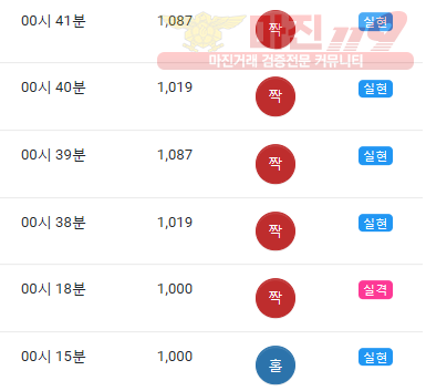 글로벌 댄디