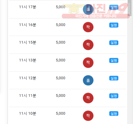 하이트레이딩 댄디