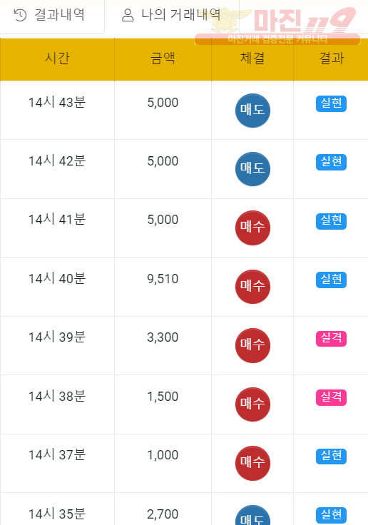 글로벌 일등점 수익인증