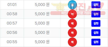 신뢰
