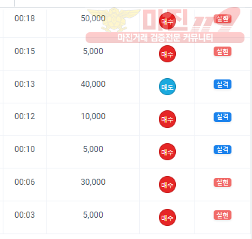 페이벡점 수익인증