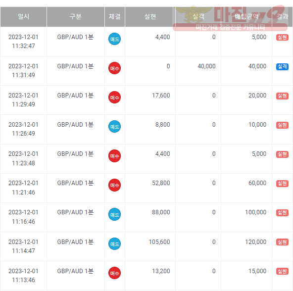 페이벡점 수익인증