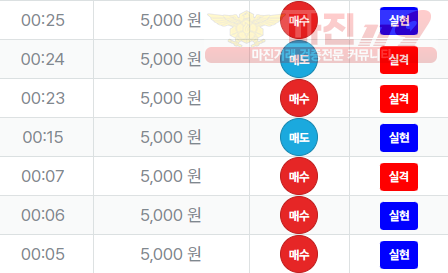신뢰