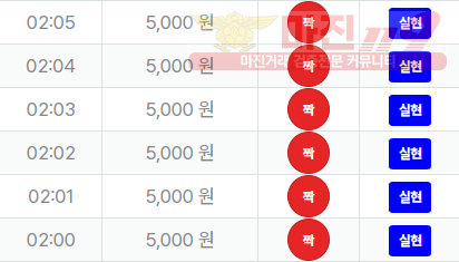 신뢰