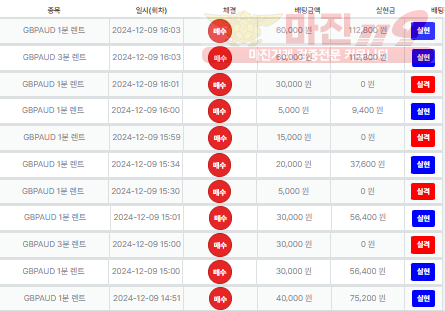 수익인증 직영점