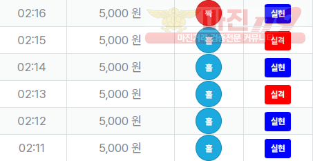 신뢰