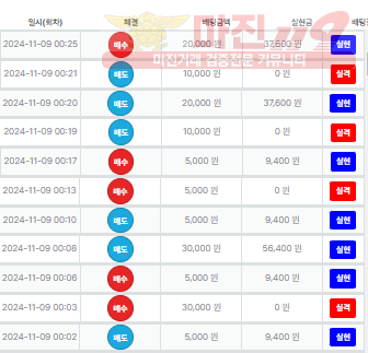 수익 인증