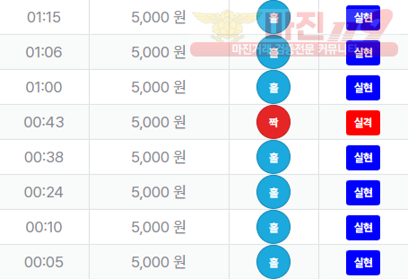 신뢰