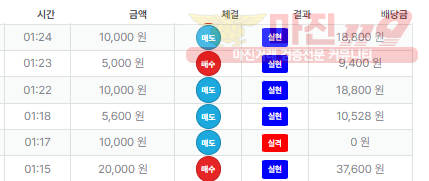 퍼스트 신뢰점