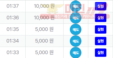 신뢰