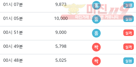 비트코리아 하나지사