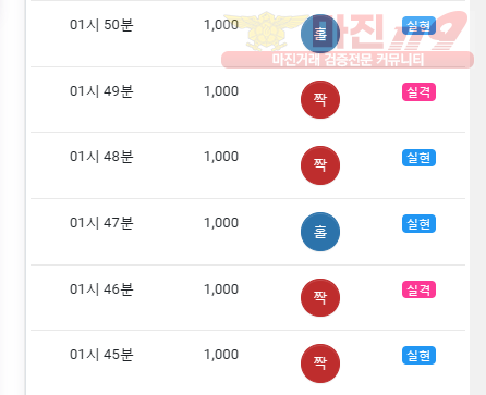 댄디
