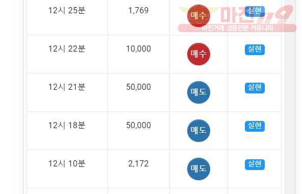 댄디점 수익인증