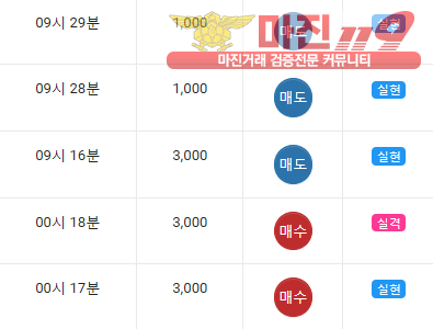 글로벌 댄디