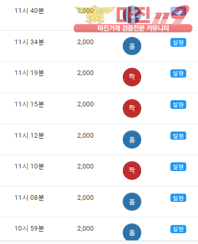 글로벌 댄디