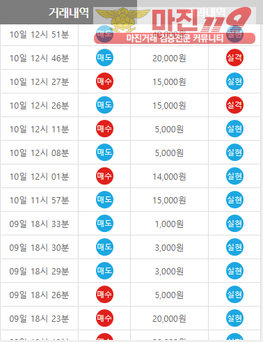 글로벌 수익인증, 페이백점