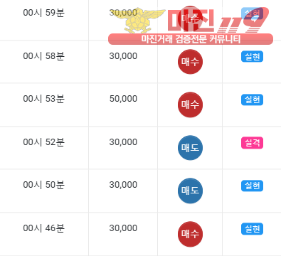 글로벌댄디