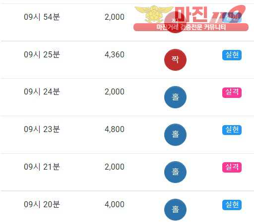 국대점 글로벌 인증