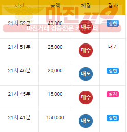 수익인증