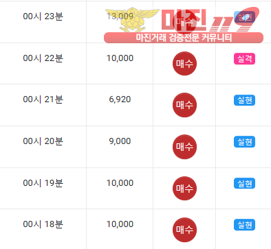 댄디