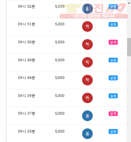 댄디
