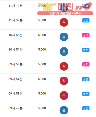 글로벌 댄디