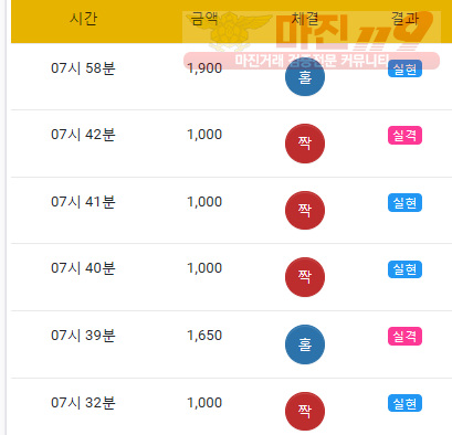 글로벌 댄디점
