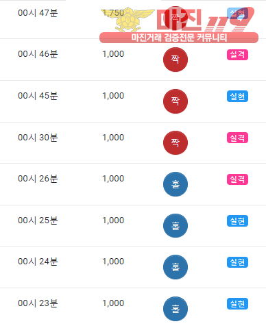 글로벌 댄디