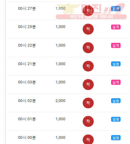 글로벌 댄디점