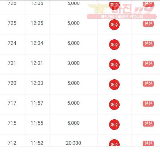 댄디점 수익인증