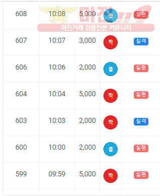 하이트레이딩