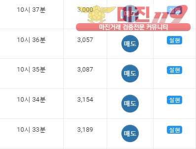 글로벌 댄디