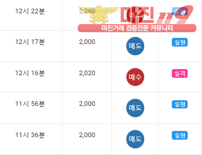 글로벌 댄디